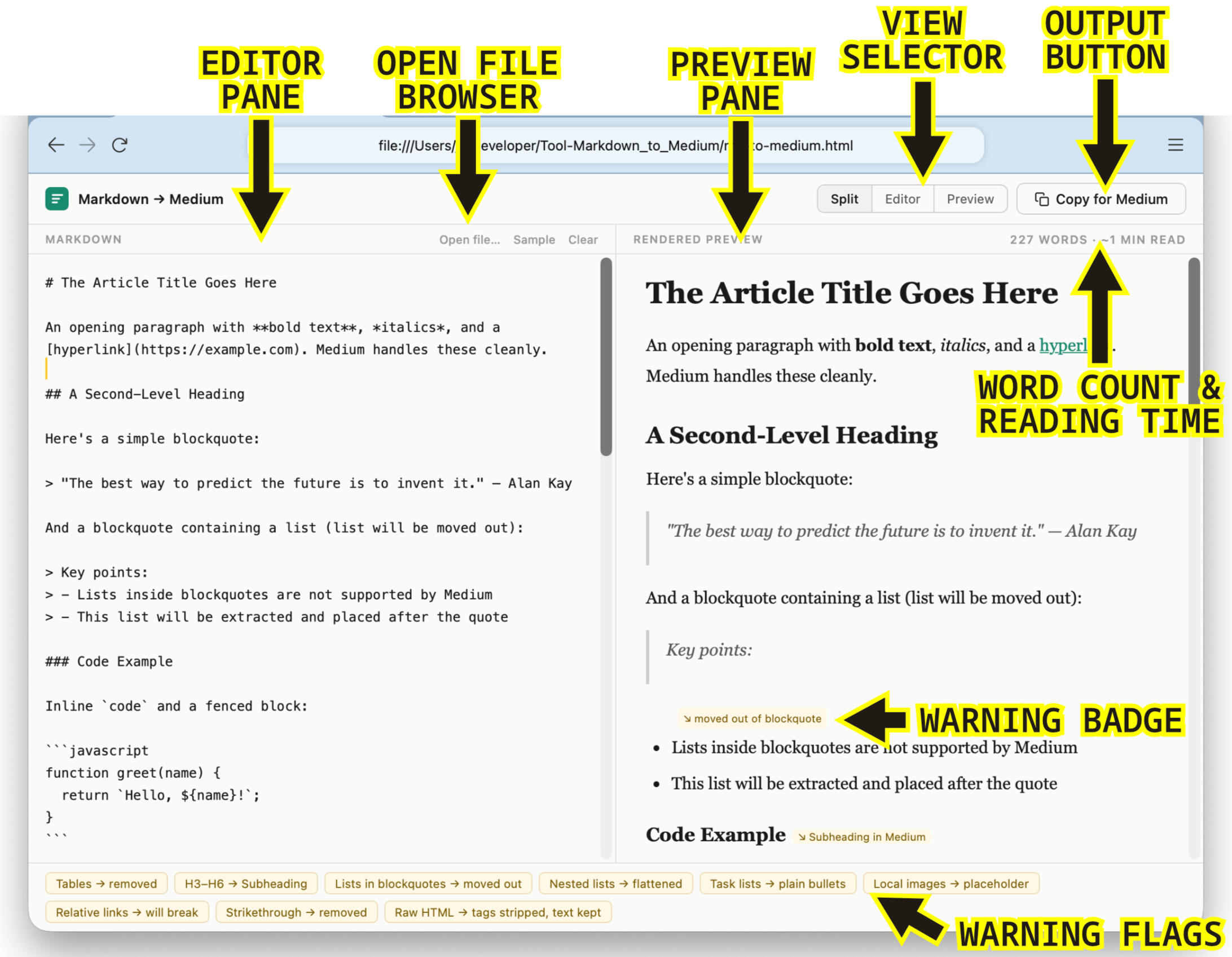 The Markdown → Medium UI A screenshot of the Markdown → Medium UI with important elements labeled.